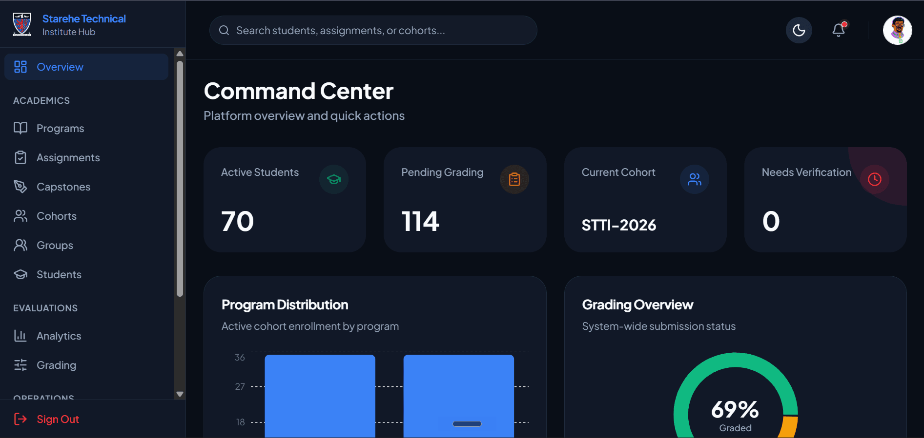 STTI Hub